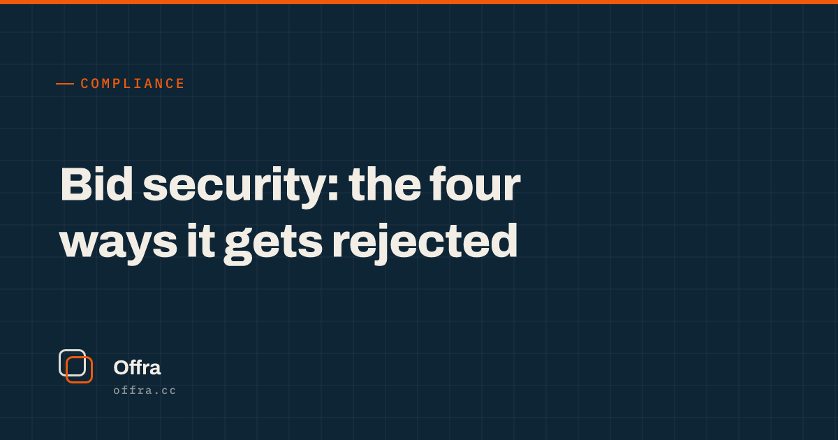 An Offra card reading "Bid security: the four ways it gets rejected"