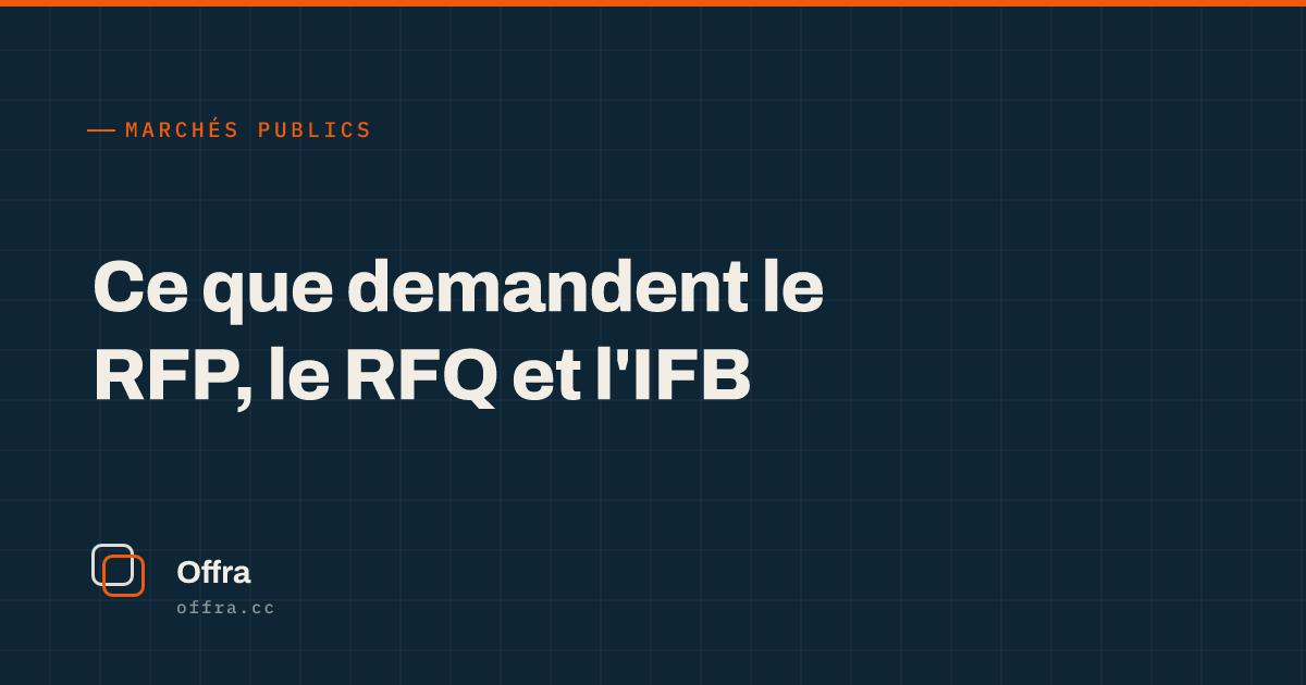 Une carte Offra affichant « Ce que demandent le RFP, le RFQ et l'IFB »