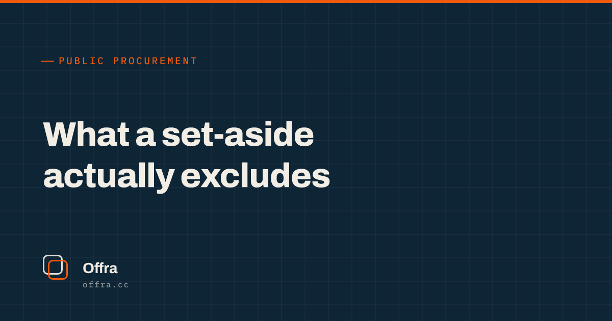 An Offra card reading "What a set-aside actually excludes"
